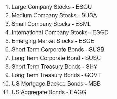 Acorns ESG Portfolio Composition
