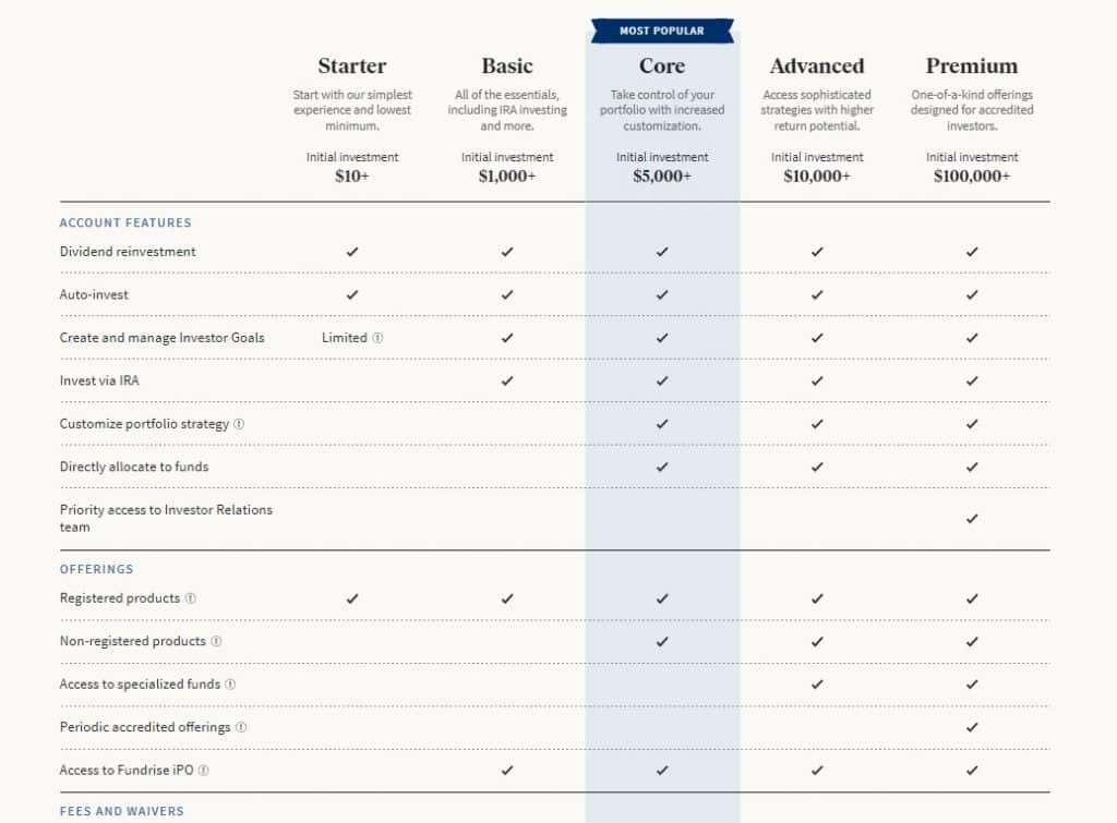 Fundrise investor accounts
