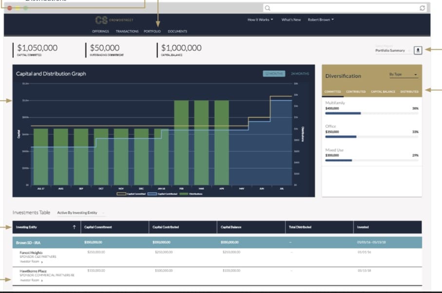 CrowdStreet Investor Portfolio