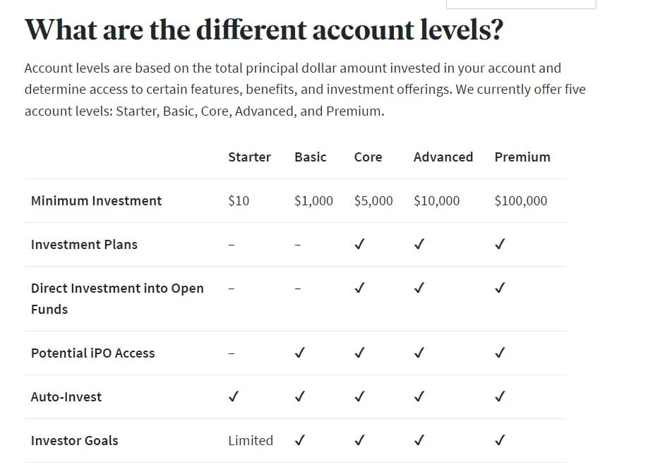 Fundrise Accounts