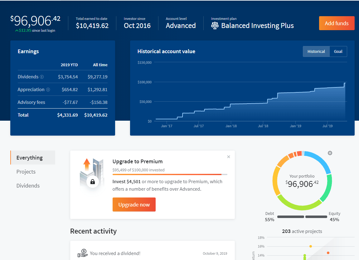 Fundrise Investor dashboard