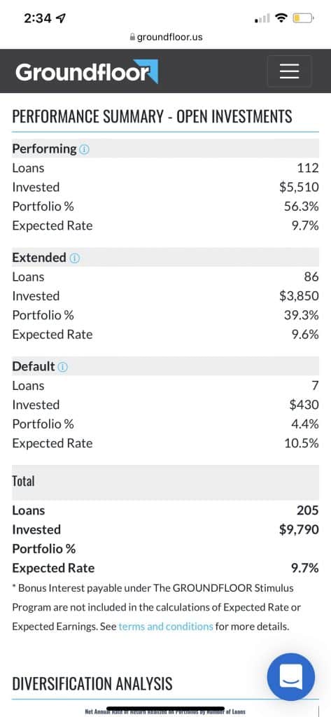 Groundfloor portfolio stats