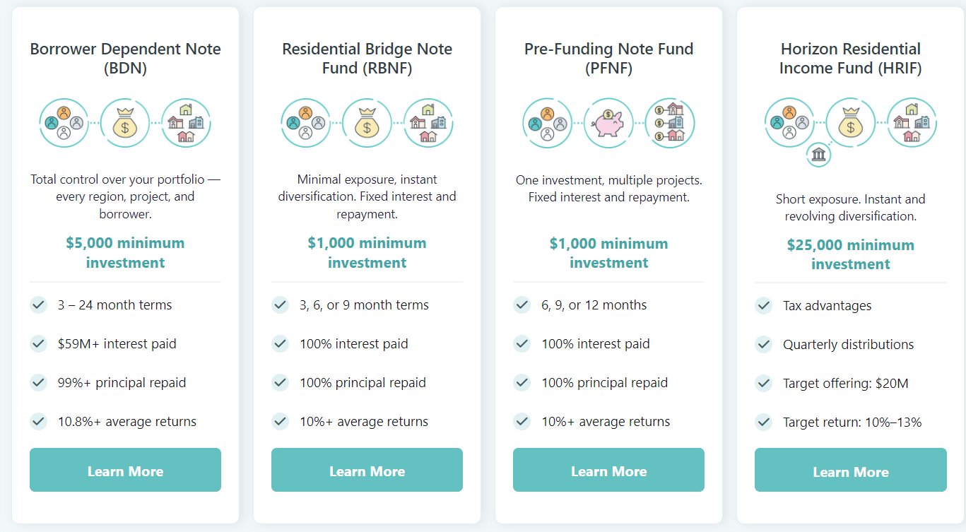 Fund That Flip Investment Options
