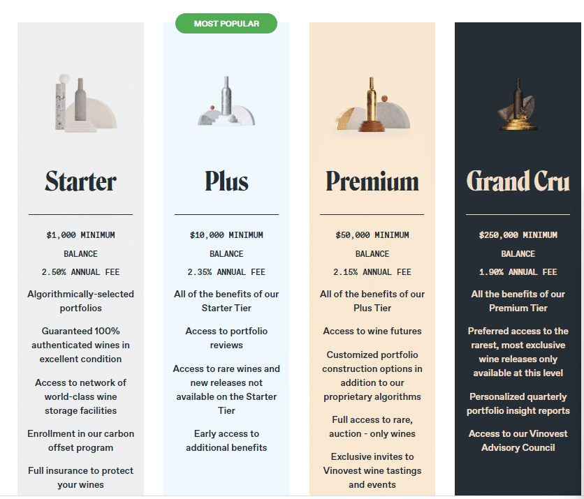 Vinovest pricing
