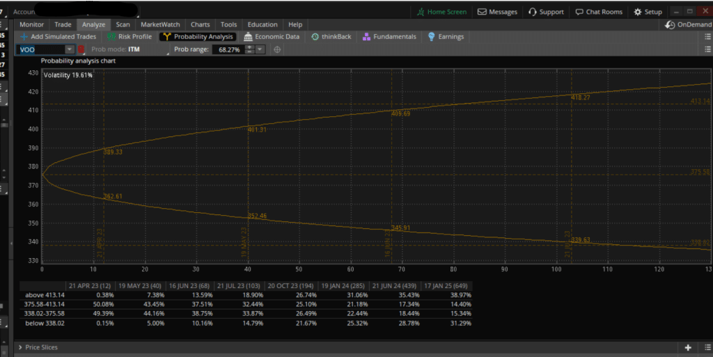 TD Ameritrade